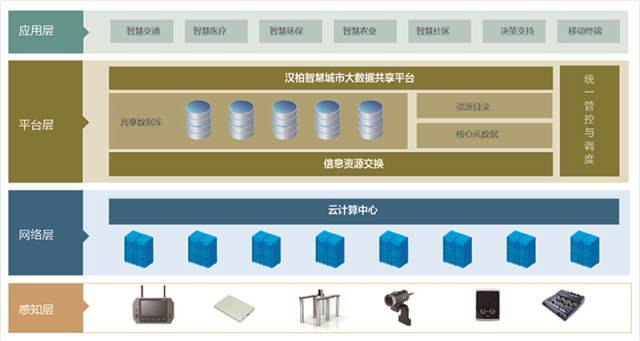 携手中国电信，汉柏科技助力新疆智慧城市建设