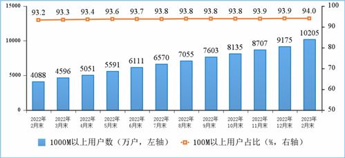 工信部 1-2月电信业务总量持续两位数增长，基础电信业务稳健发展